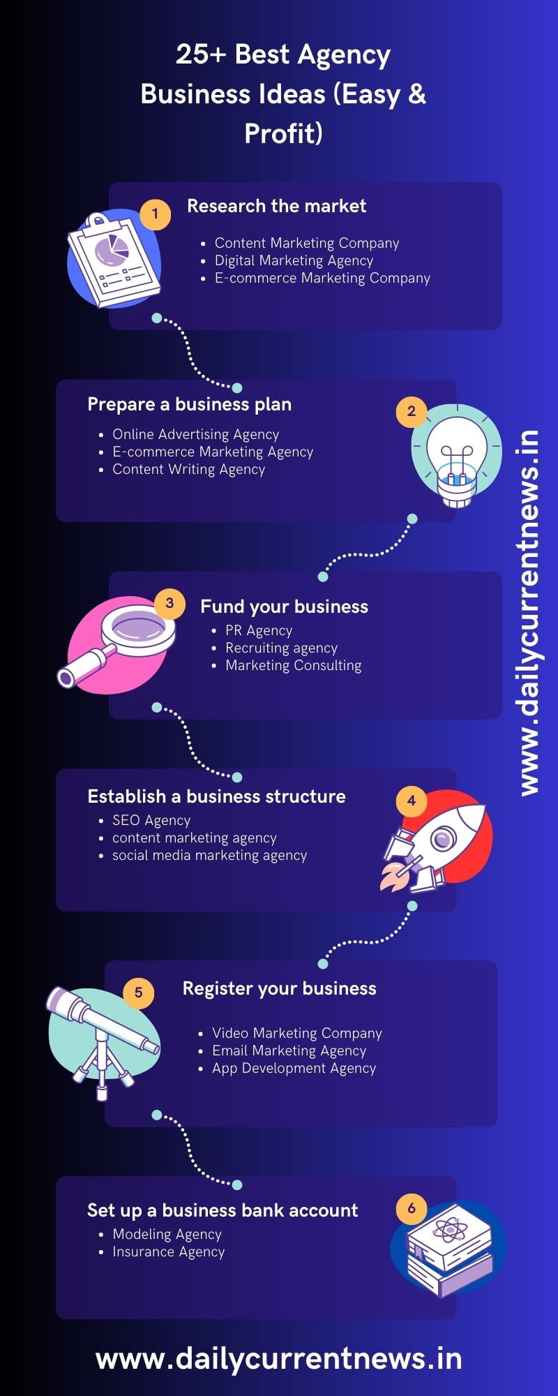 Agency Business Idea Infographics