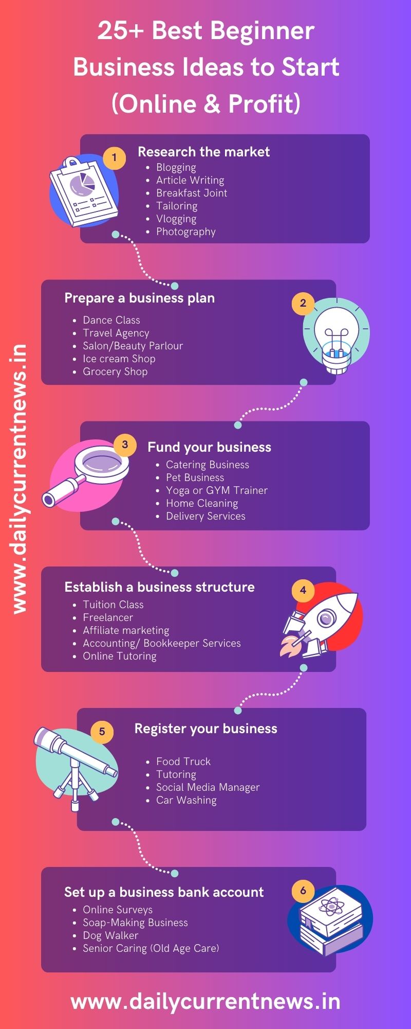 Beginner Friendly Business Infographics
