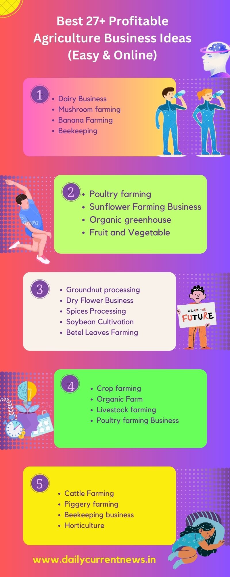 Best Agriculture Business Ideas Infographics