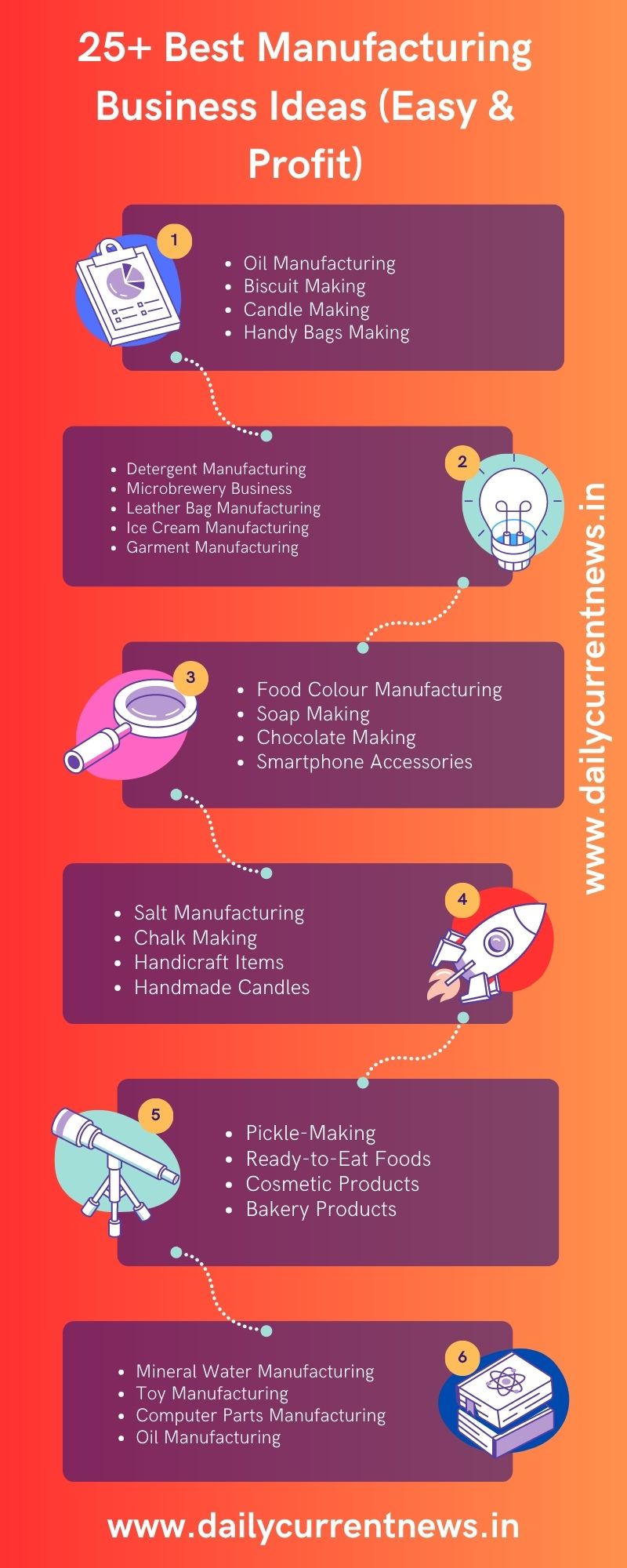 Best Manufacturing Business Ideas Infographics