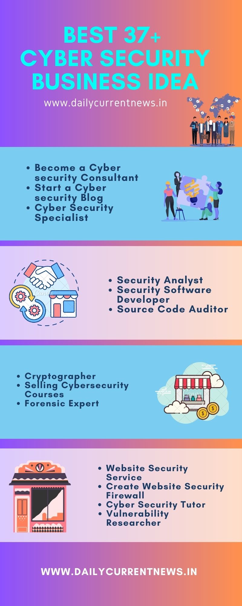 Cybersecurity Business Ideas Infographics