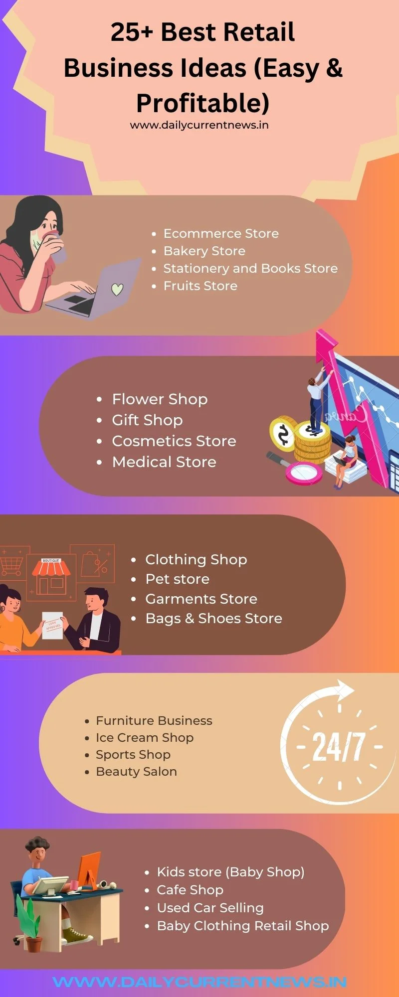 Retail Business Ideas Infographics