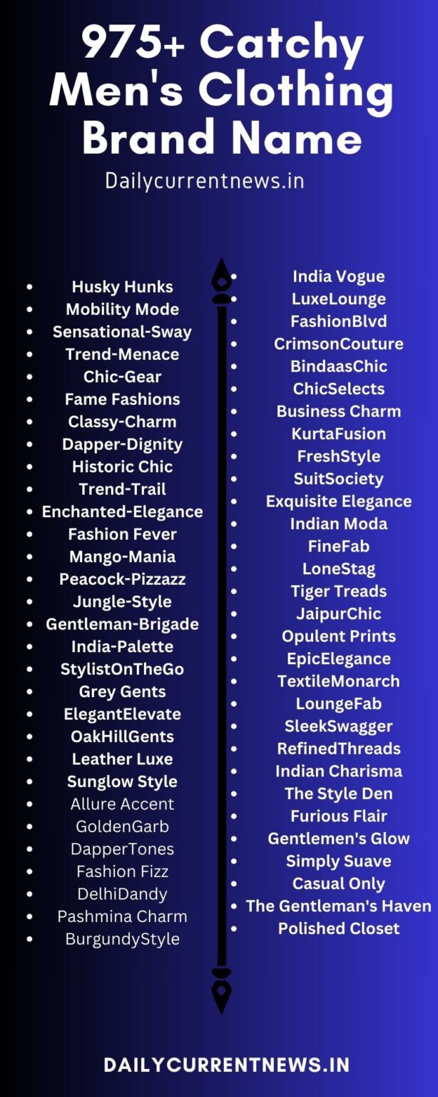 799+ Men's Clothing Brand Names (Cloth Store Name Ideas In India)