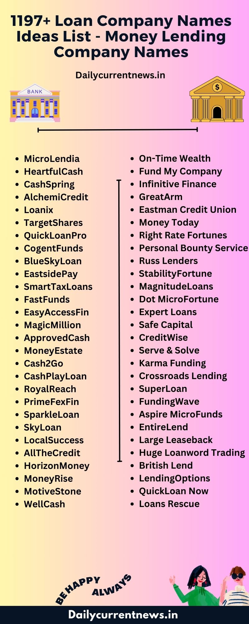 Loan Company Names Infographics